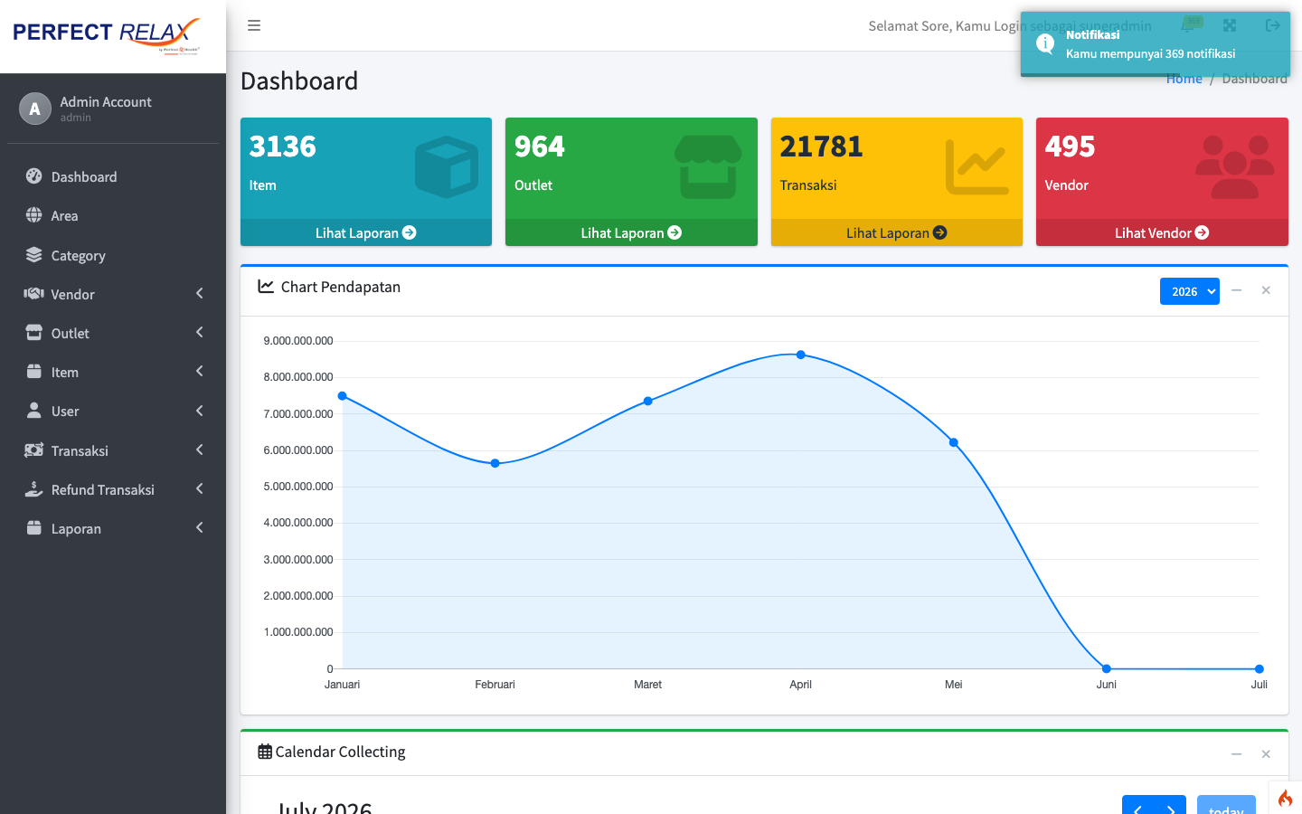 Tampilan Dashboard