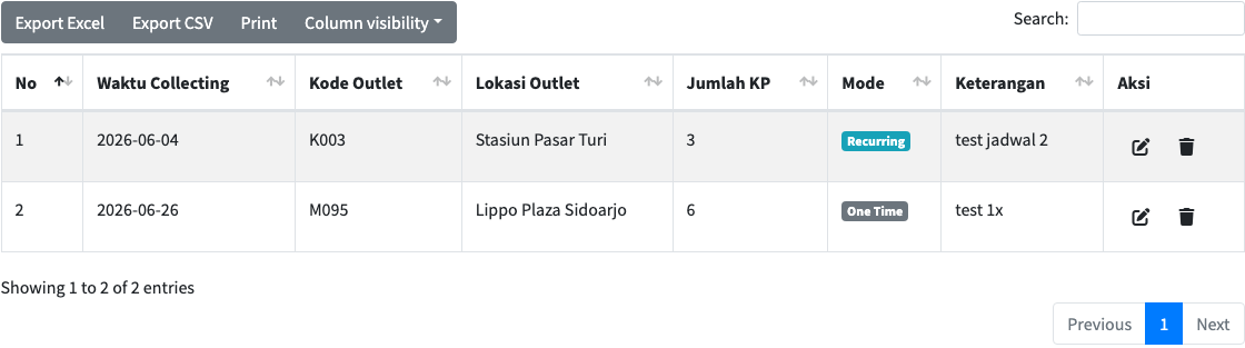 Tabel Jadwal Collecting